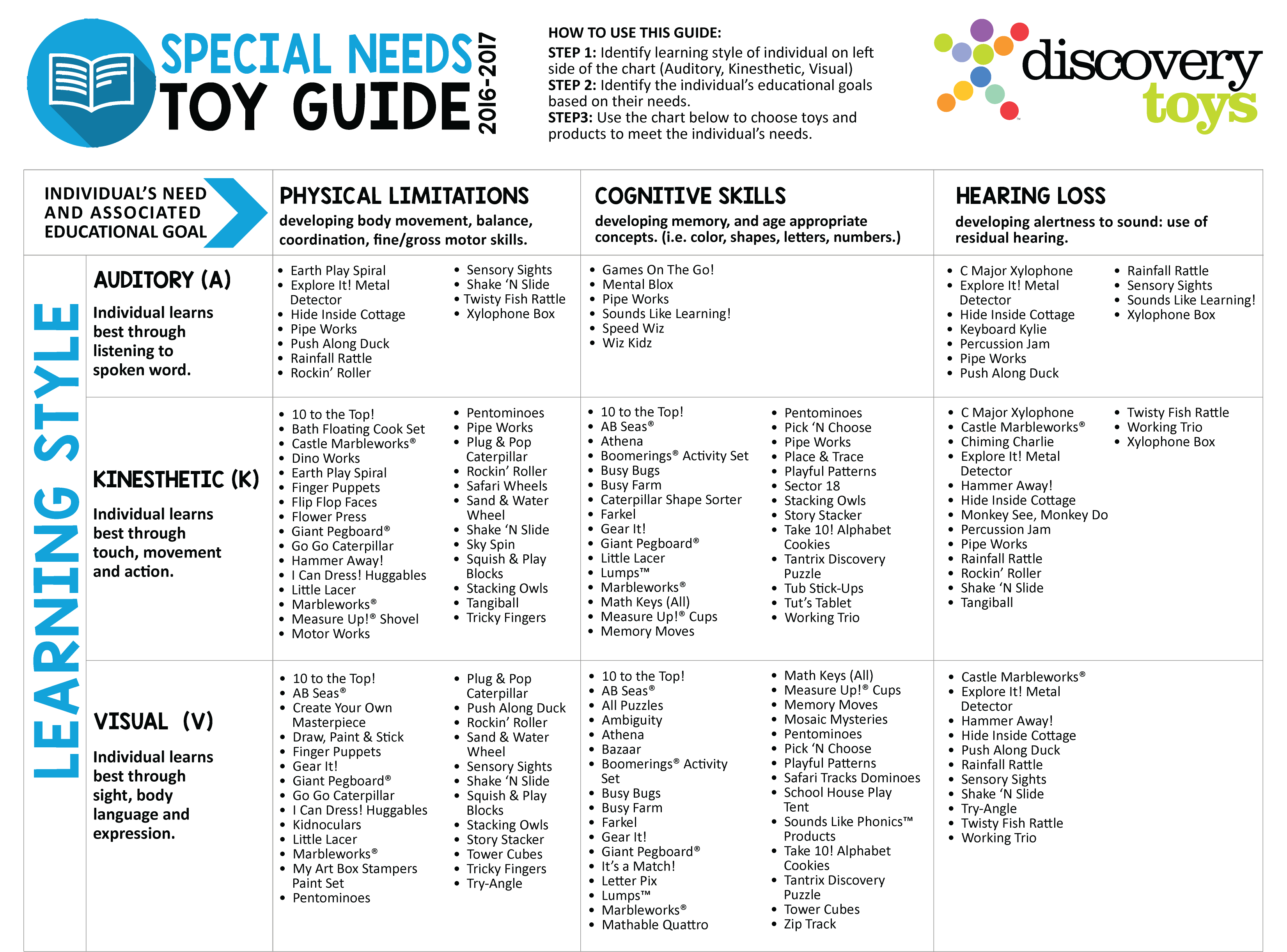 Special Needs Toy Guide Discovery Toys