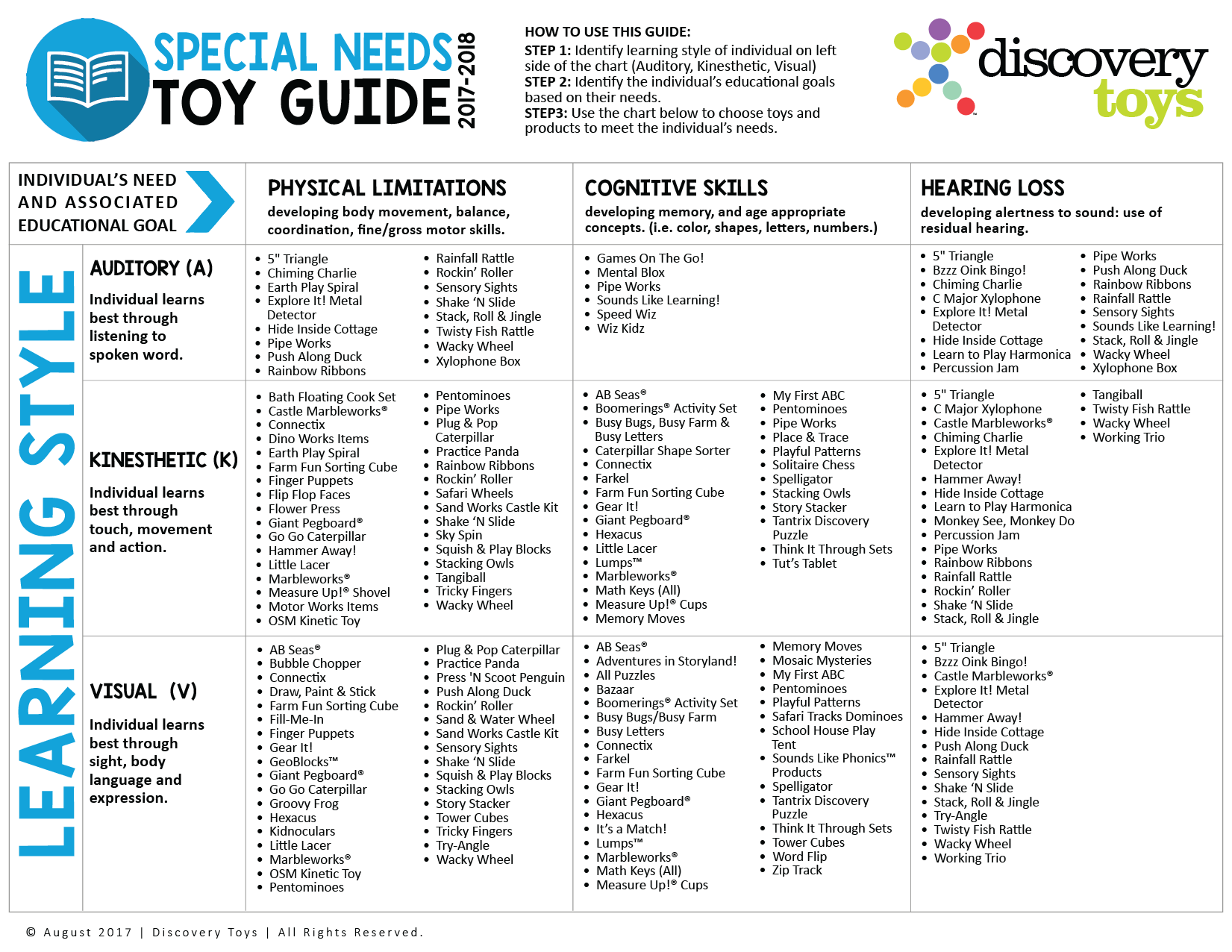 Special Needs Toy Guide Discovery Toys